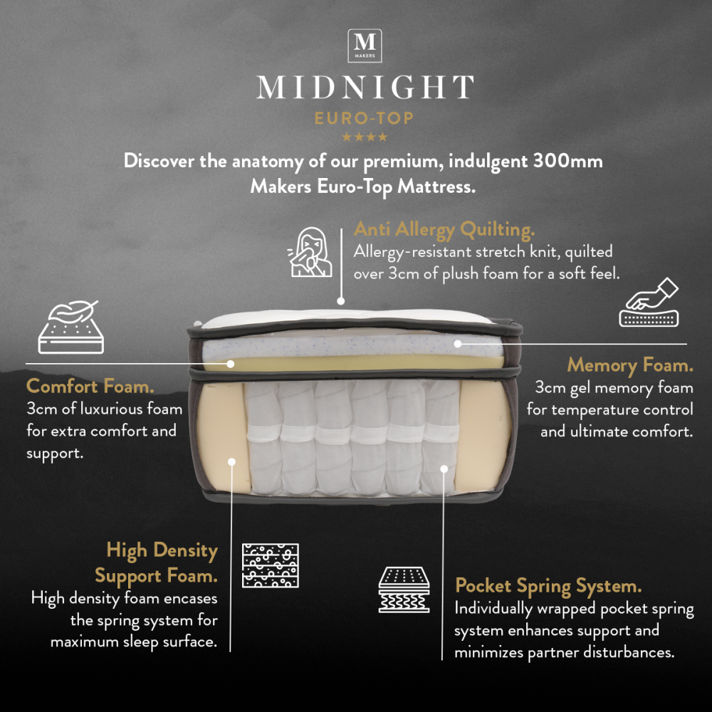 Image of Makers Midnight Euro-Top Mattress